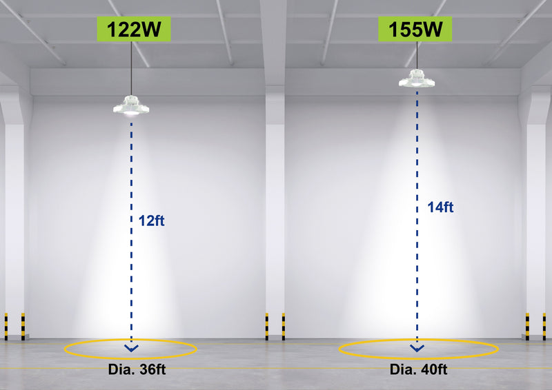 150W Wattage and Color Selectable LED Round High Bay Light- UL/DLC Listed-21000 Lumens-250W MH Equal-3000K/4000K/5000K in Black Color